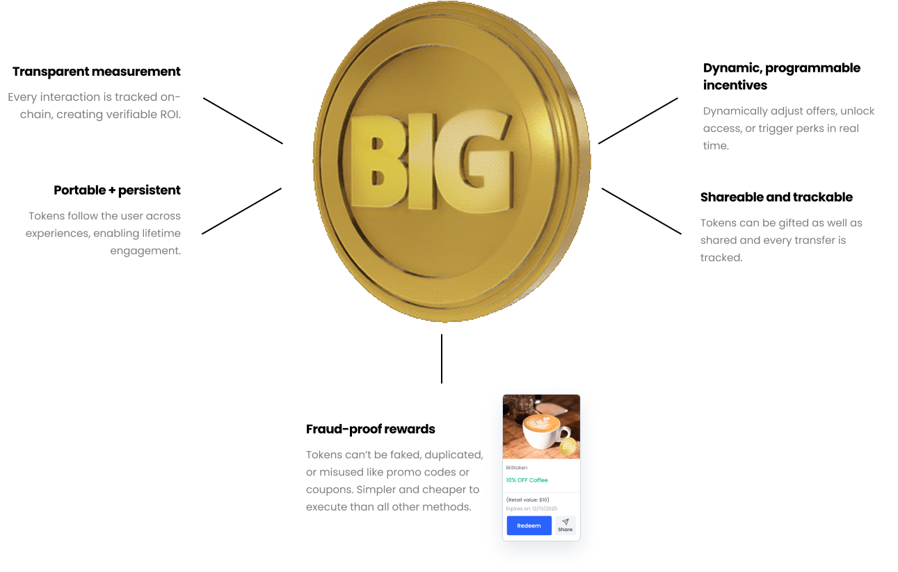 Why Tokens Image Why Tokens